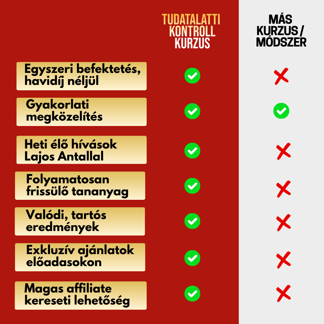 A Tudatalatti Kontroll Online Kurzus + ingyenes könyv és útmutató